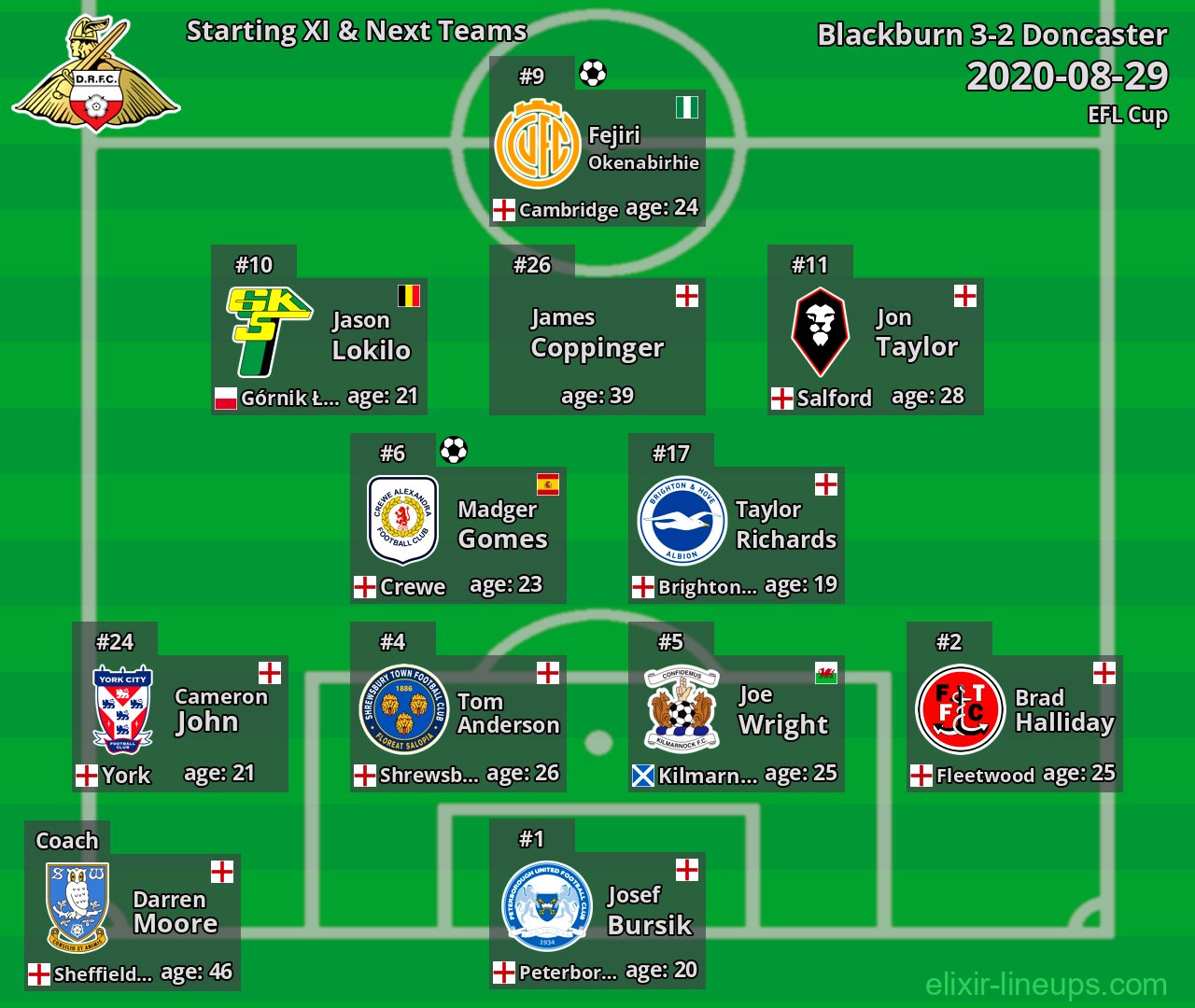 Doncaster Starting XI & Next Teams 2020-08-29