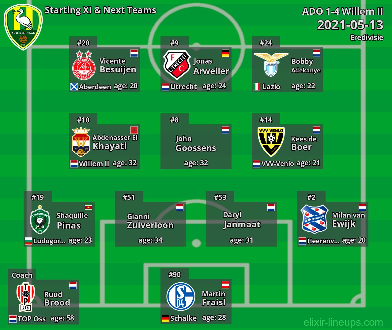 ADO Starting XI & Next Teams 2021-05-13