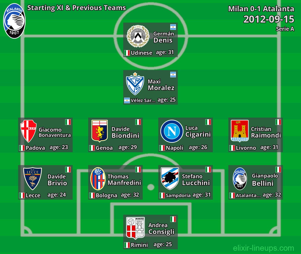 Atalanta Starting XI & Previous Teams 2012-09-15