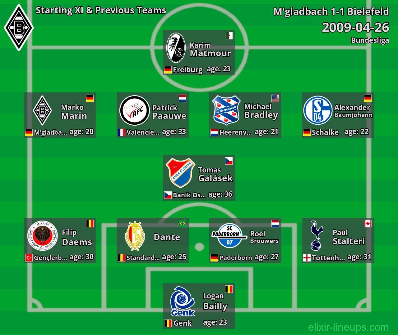 M'gladbach Starting XI & Previous Teams 2009-04-26