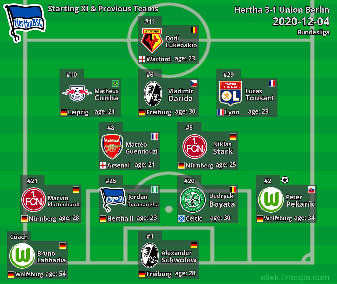 Hertha Starting XI & Previous Teams 2020-12-04