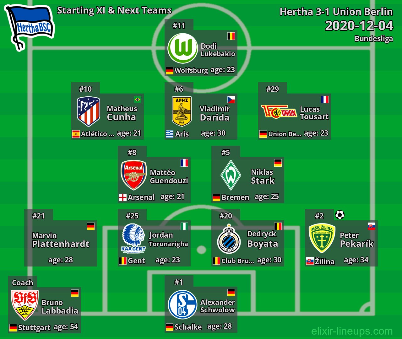 Hertha Starting XI & Next Teams 2020-12-04