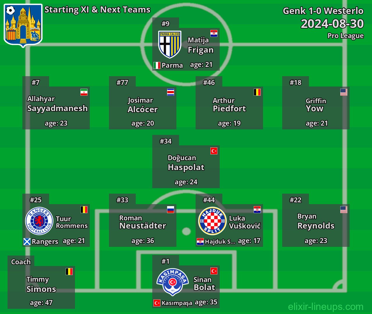 Westerlo Starting XI & Next Teams 2024-08-30