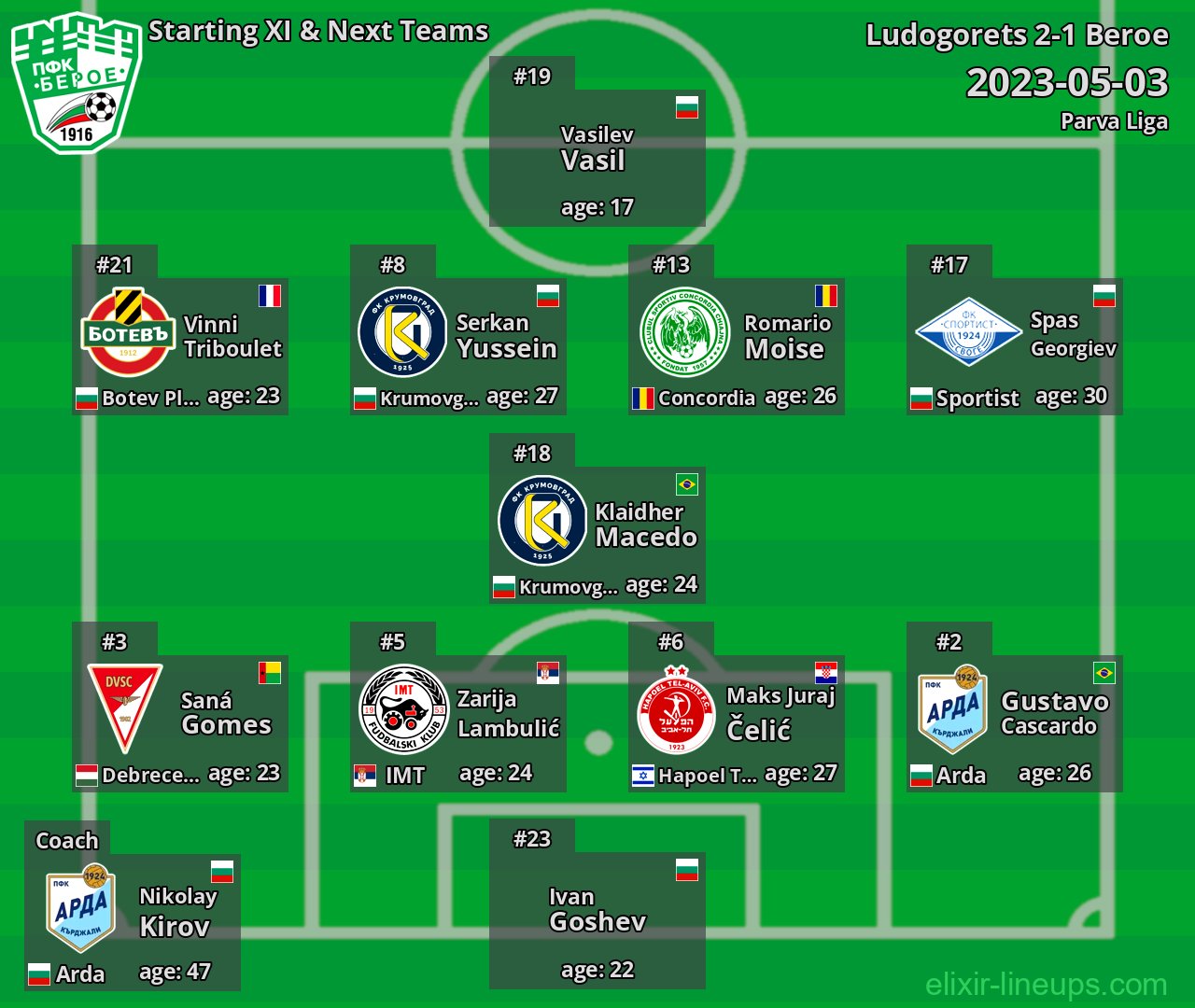 Beroe Starting XI & Next Teams 2023-05-03