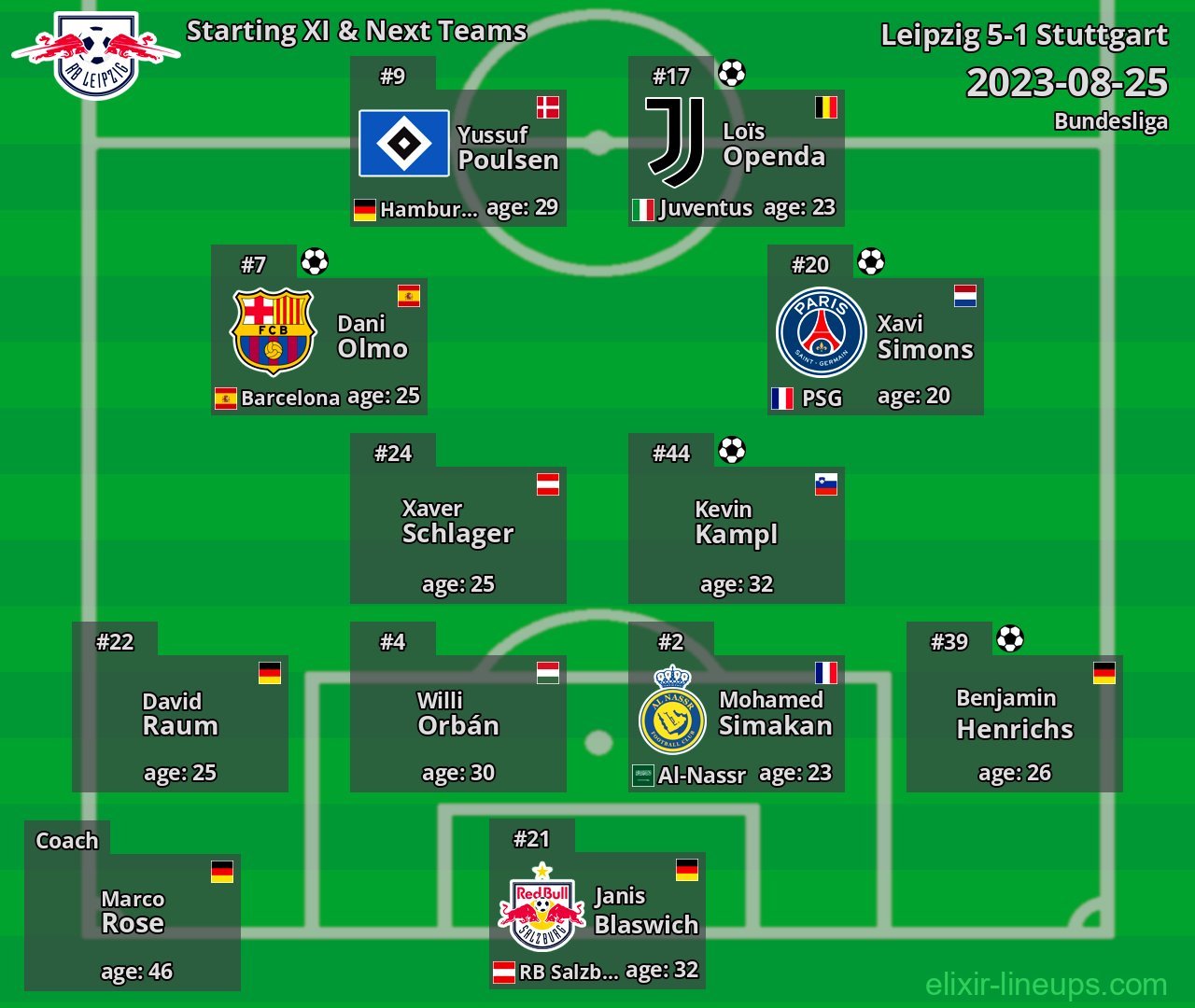 Leipzig Starting XI & Next Teams 2023-08-25