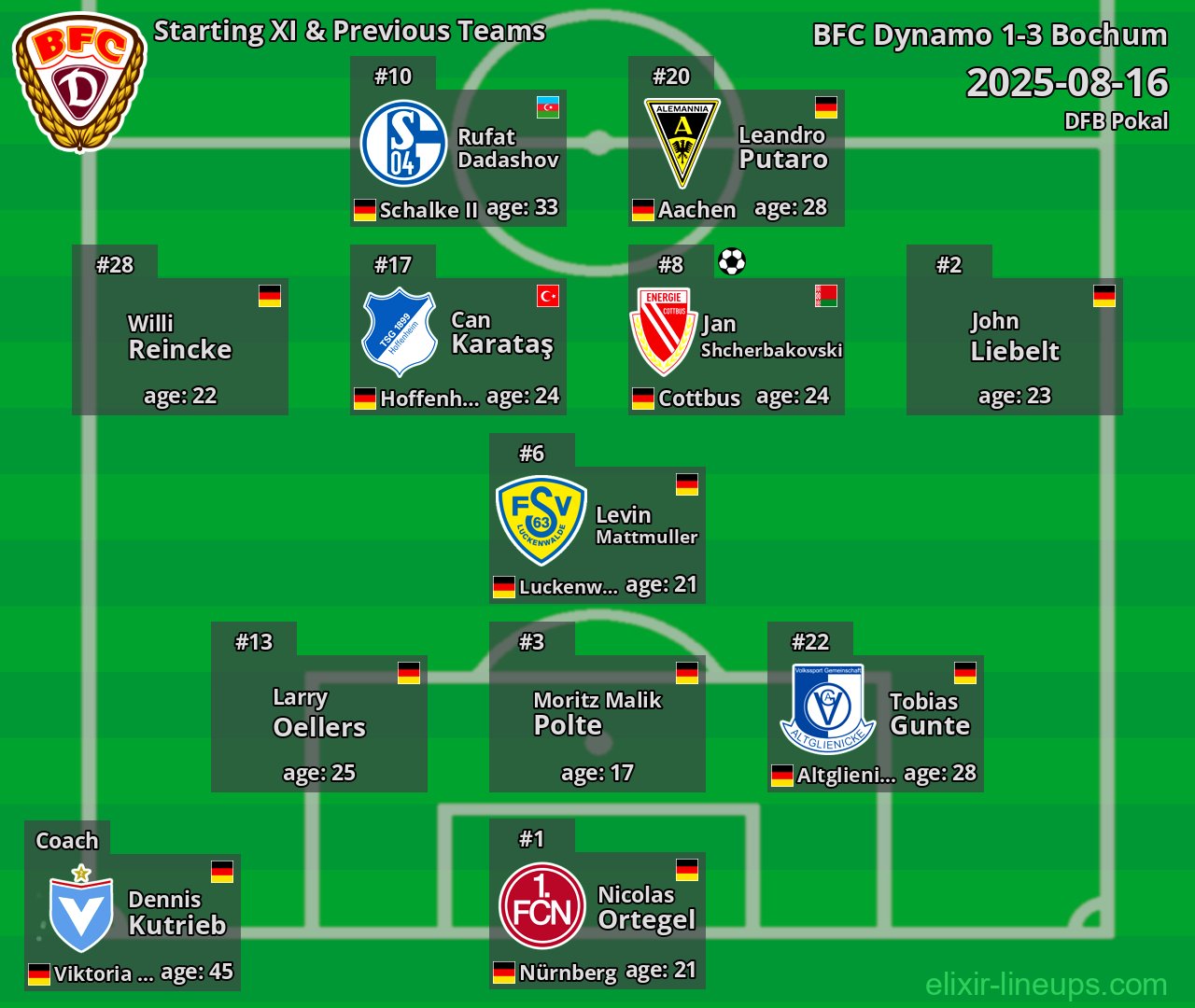 BFC Dynamo Starting XI & Previous Teams 2025-08-16