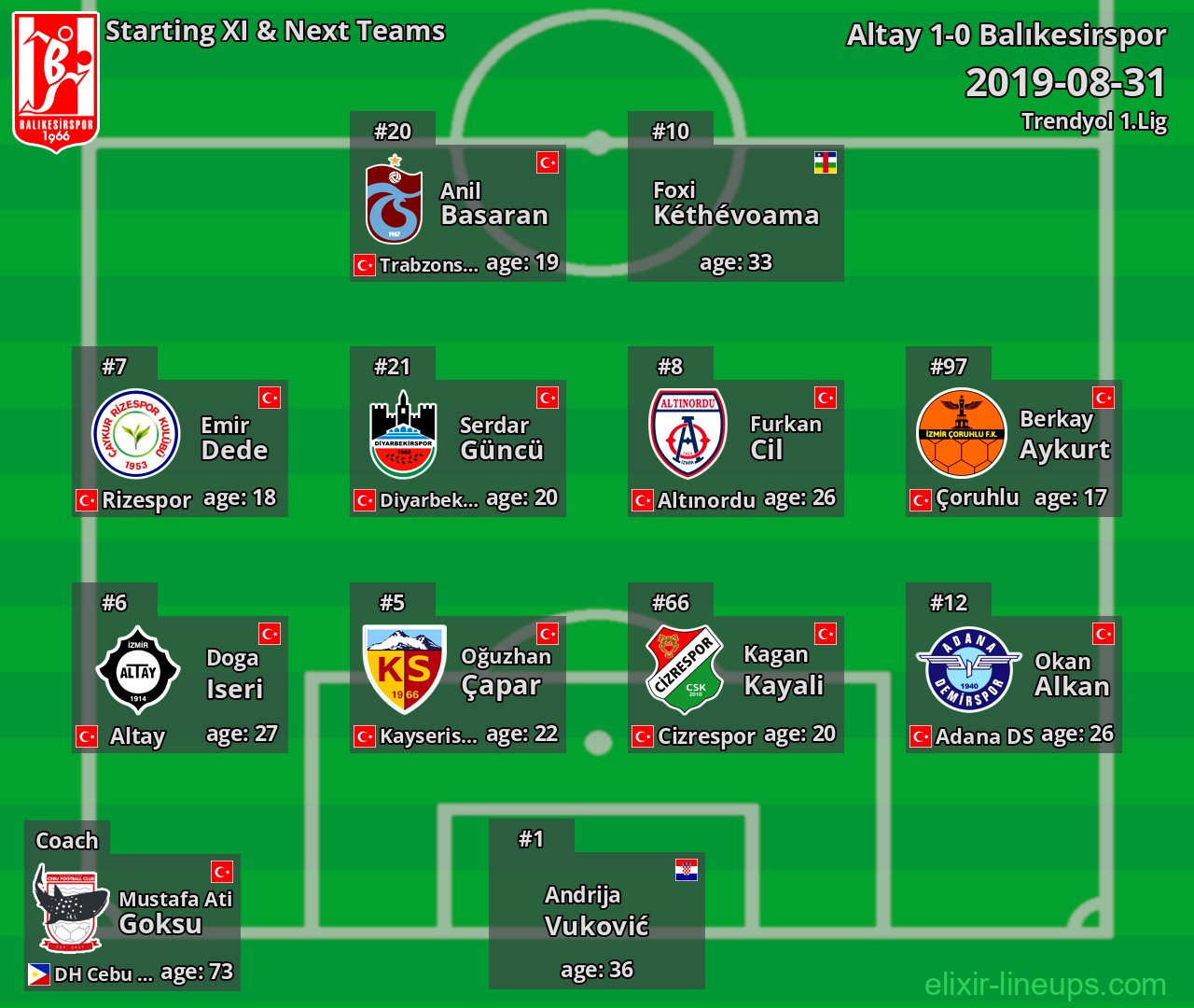 Balıkesirspor Starting XI & Next Teams 2019-08-31