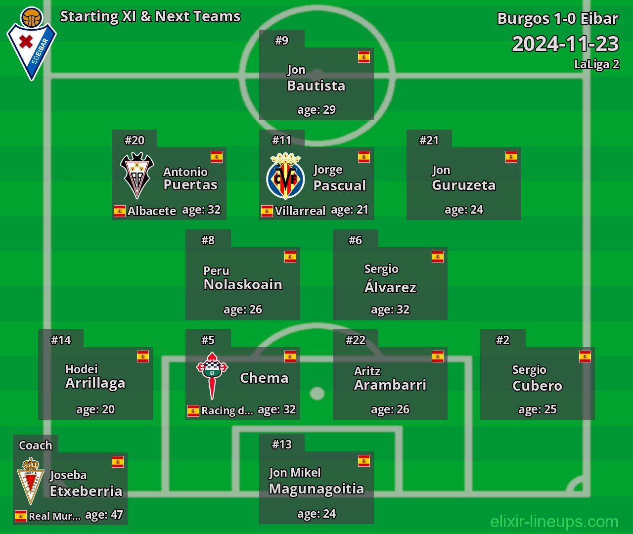 Eibar Starting XI & Next Teams 2024-11-23