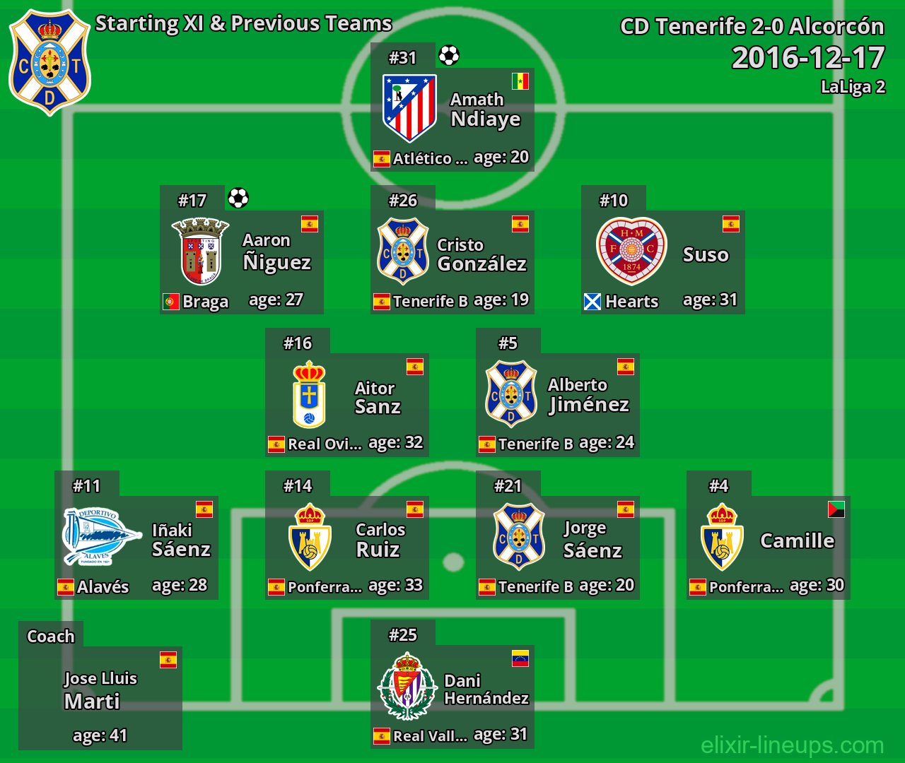 CD Tenerife Starting XI & Previous Teams 2016-12-17