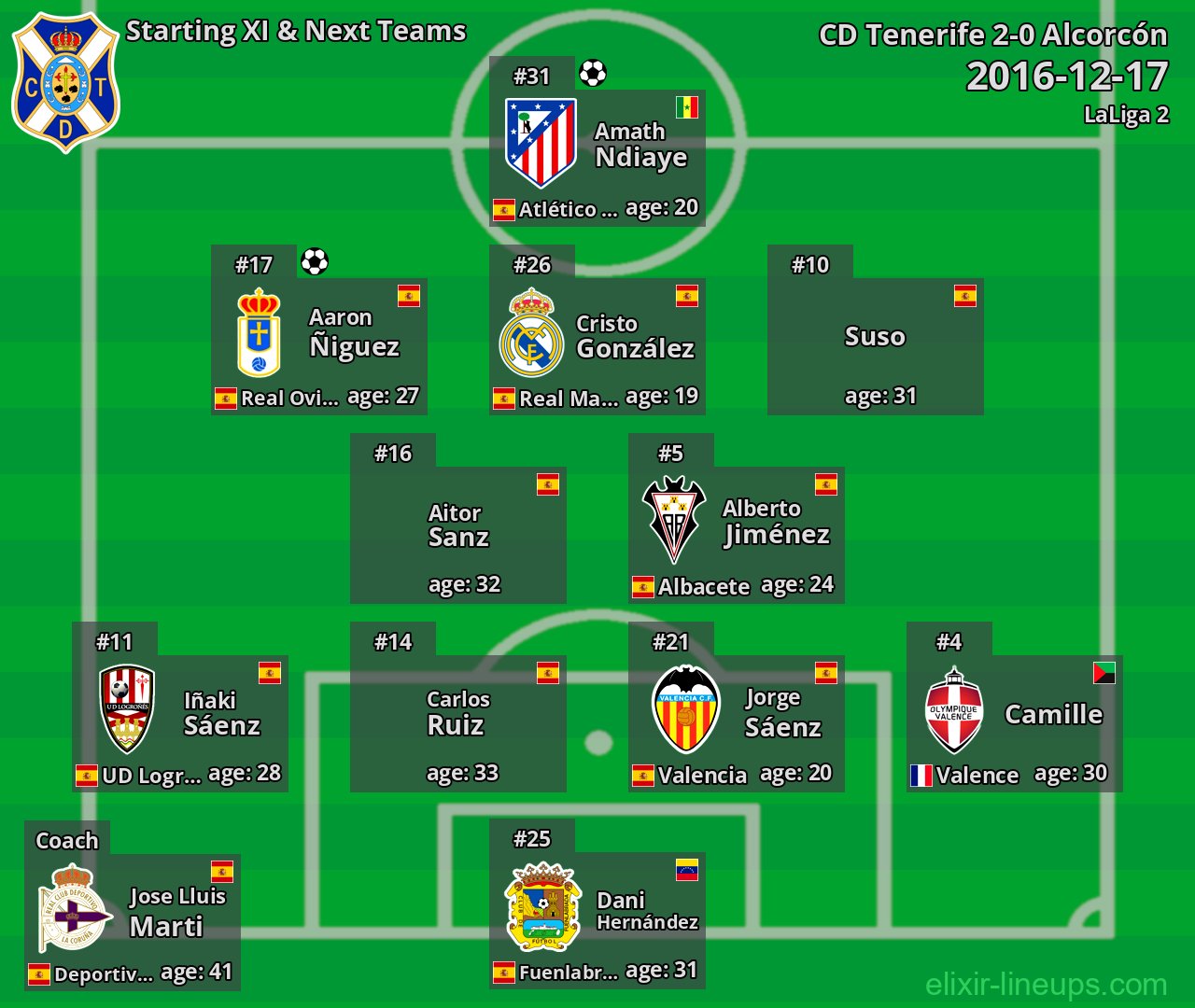 CD Tenerife Starting XI & Next Teams 2016-12-17