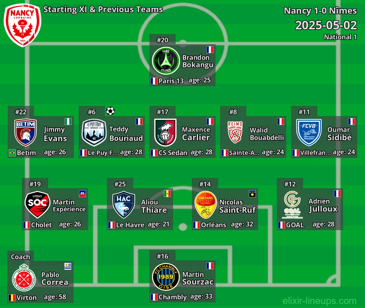Nancy Starting XI & Previous Teams 2025-05-02