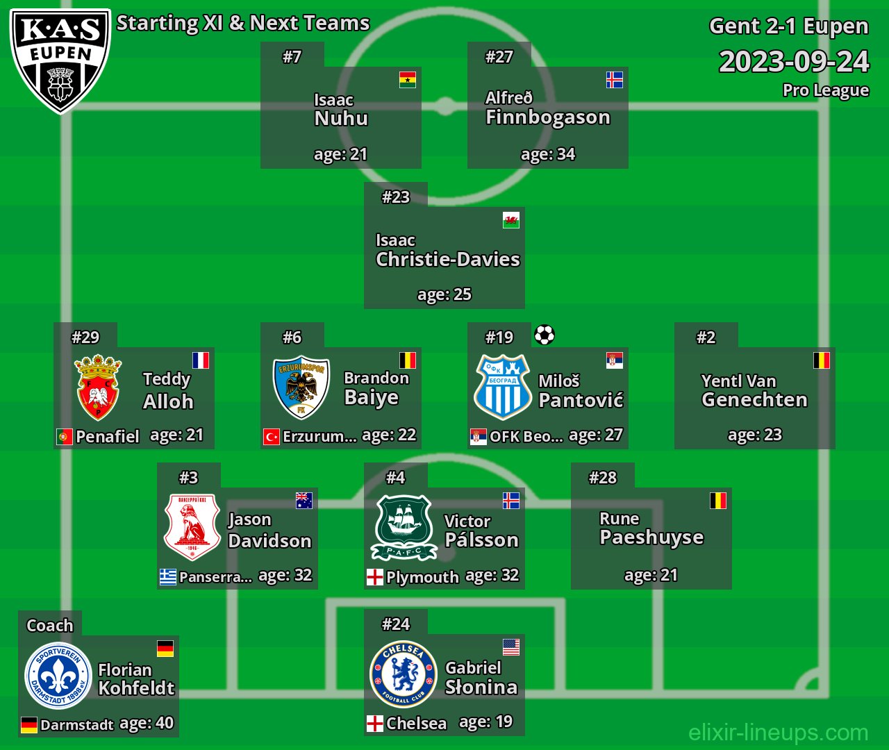 Eupen Starting XI & Next Teams 2023-09-24