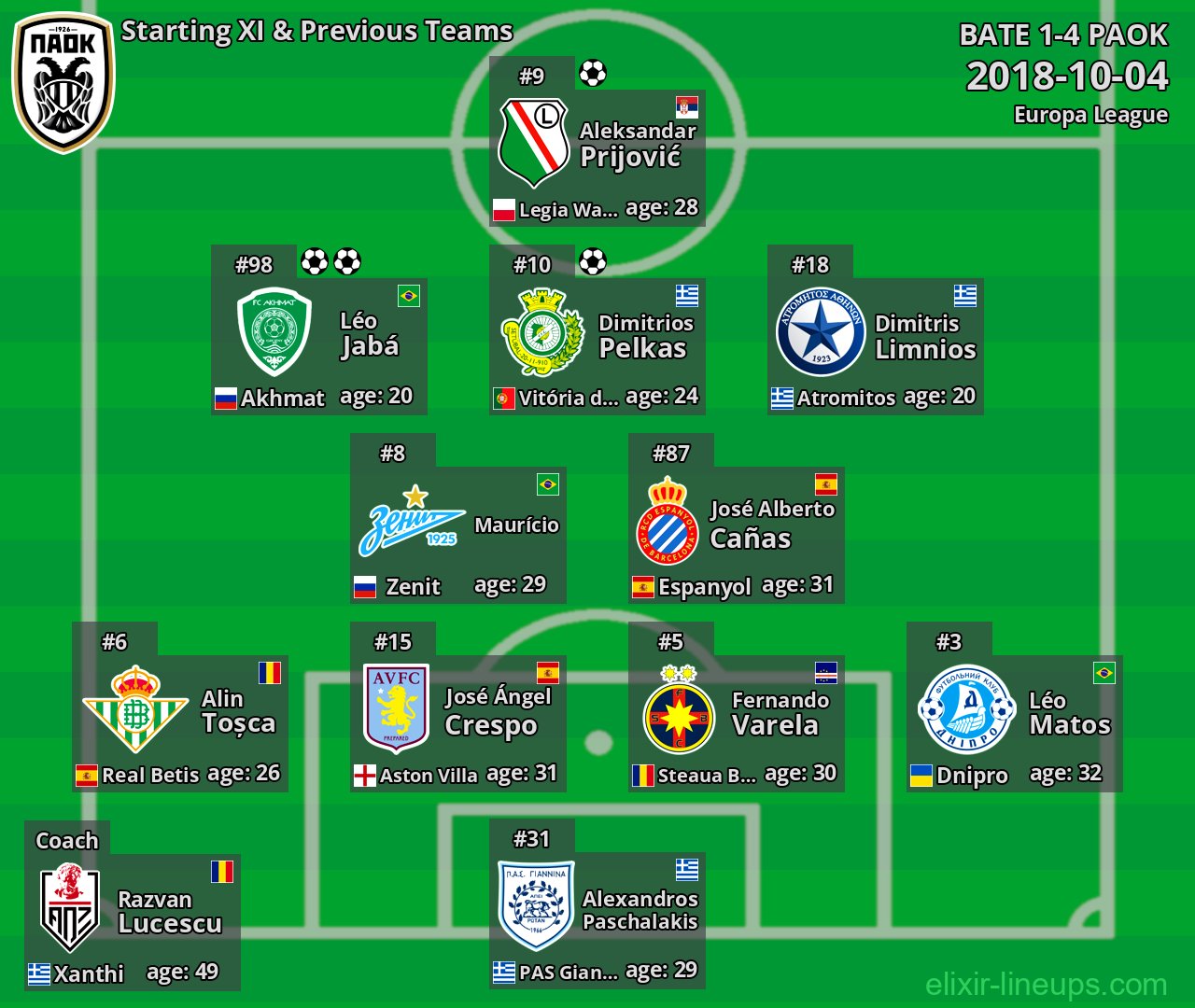 PAOK Starting XI & Previous Teams 2018-10-04