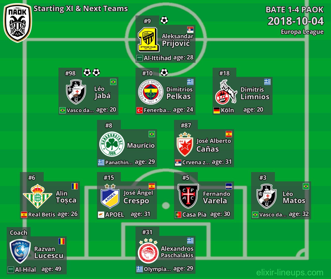 PAOK Starting XI & Next Teams 2018-10-04