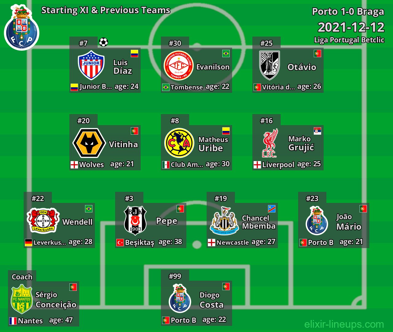Porto Starting XI & Previous Teams 2021-12-12