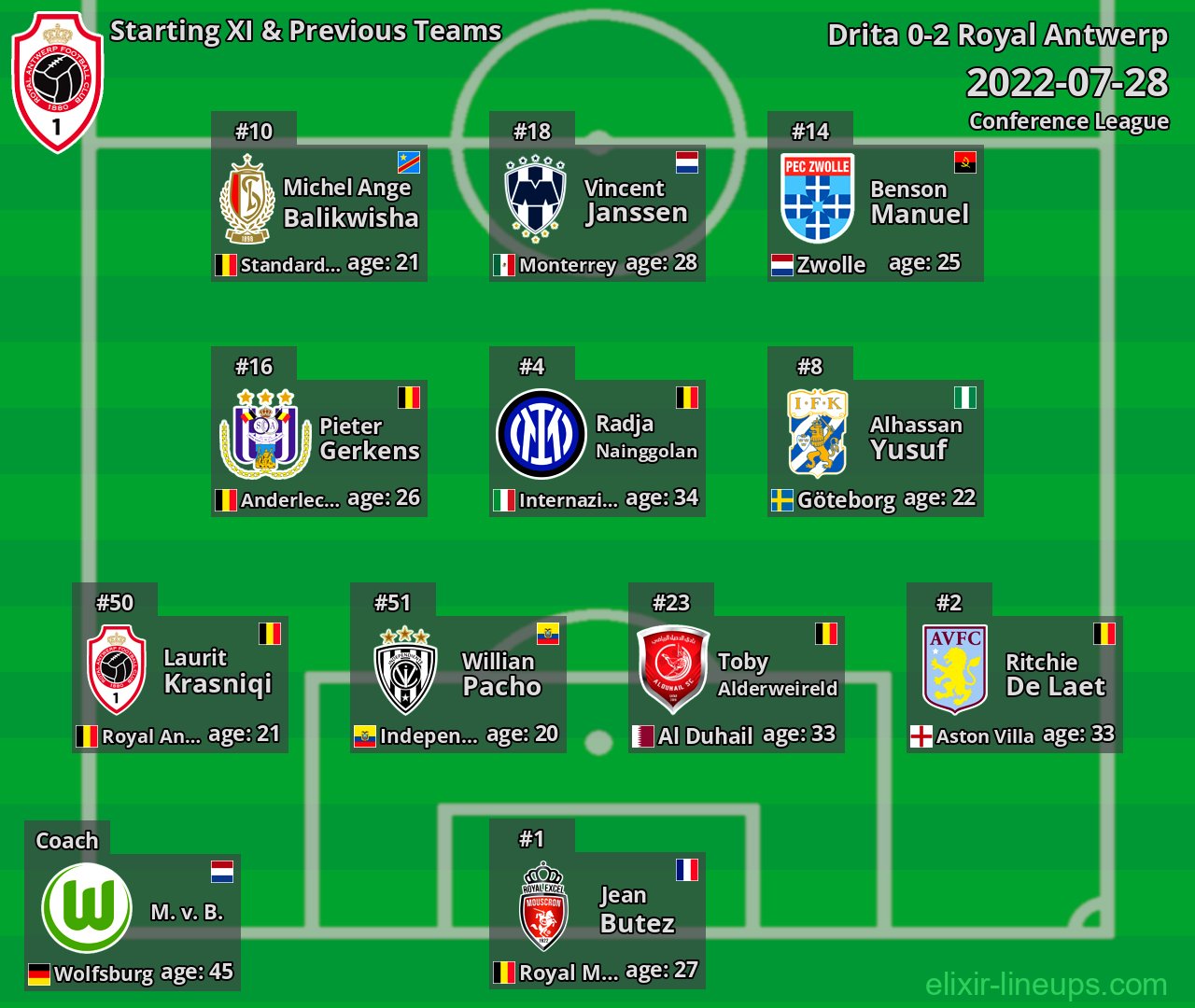 Royal Antwerp Starting XI & Previous Teams 2022-07-28