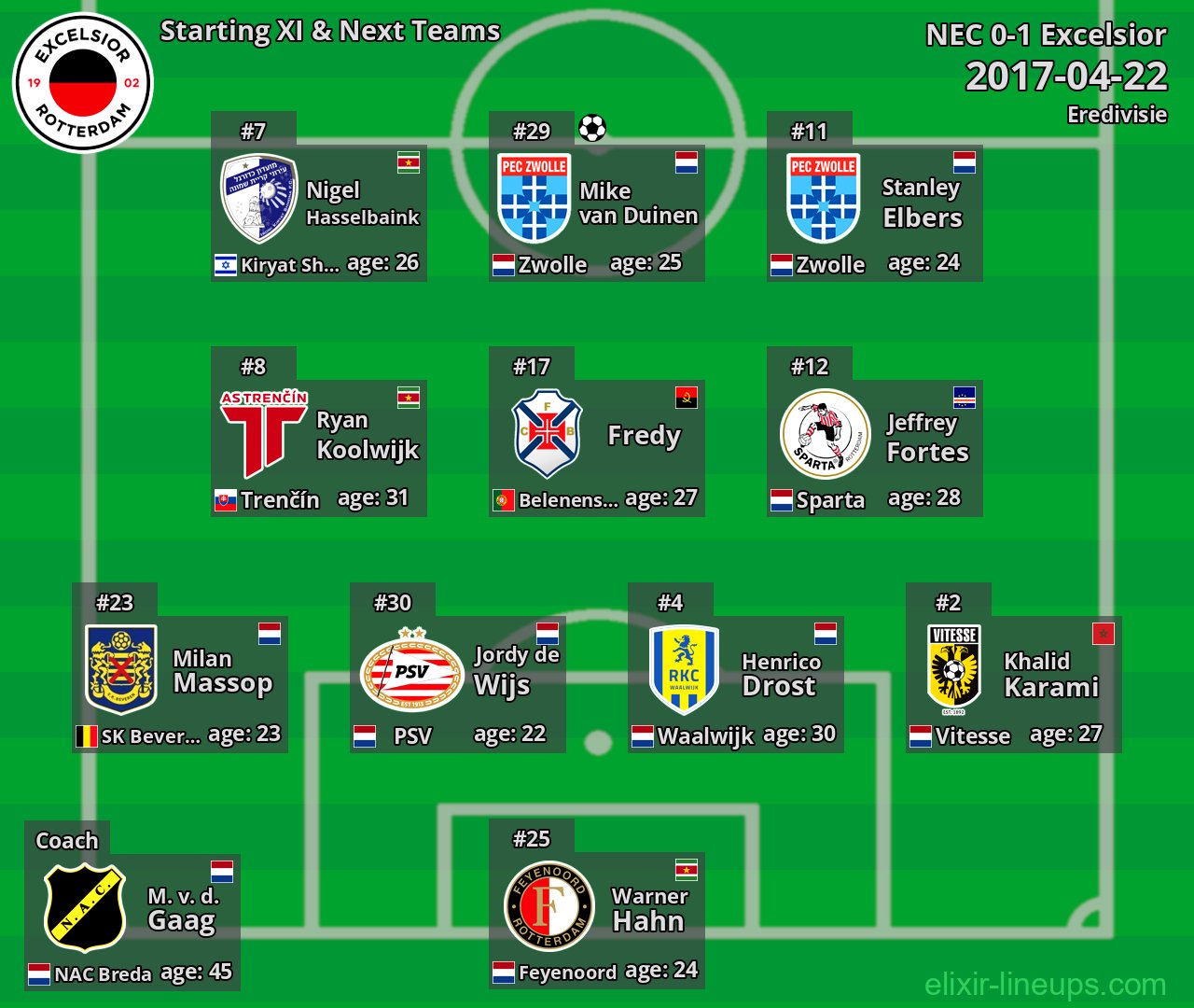 Excelsior Starting XI & Next Teams 2017-04-22