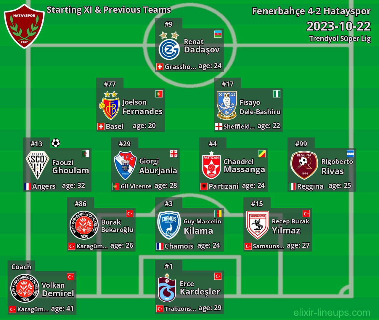 Hatayspor Starting XI & Previous Teams 2023-10-22
