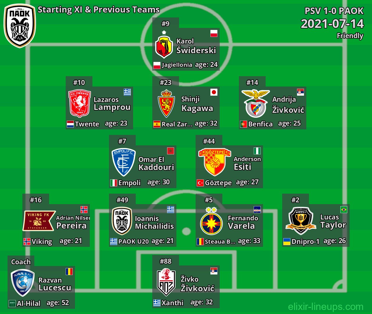 PAOK Starting XI & Previous Teams 2021-07-14