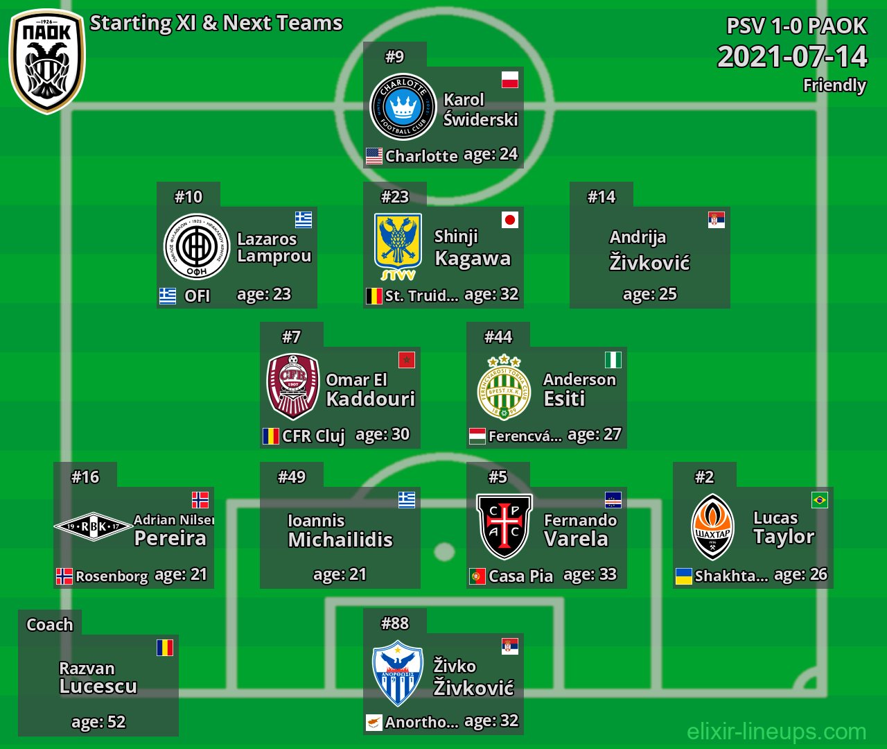 PAOK Starting XI & Next Teams 2021-07-14