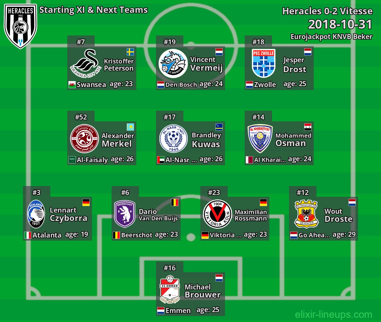 Heracles Starting XI & Next Teams 2018-10-31