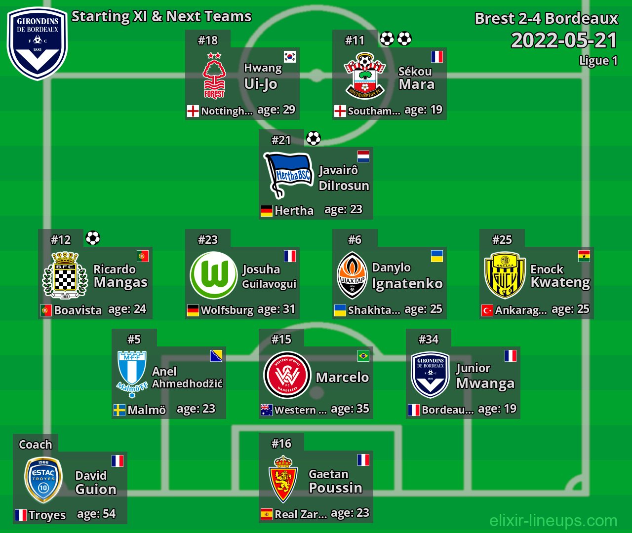 Bordeaux Starting XI & Next Teams 2022-05-21