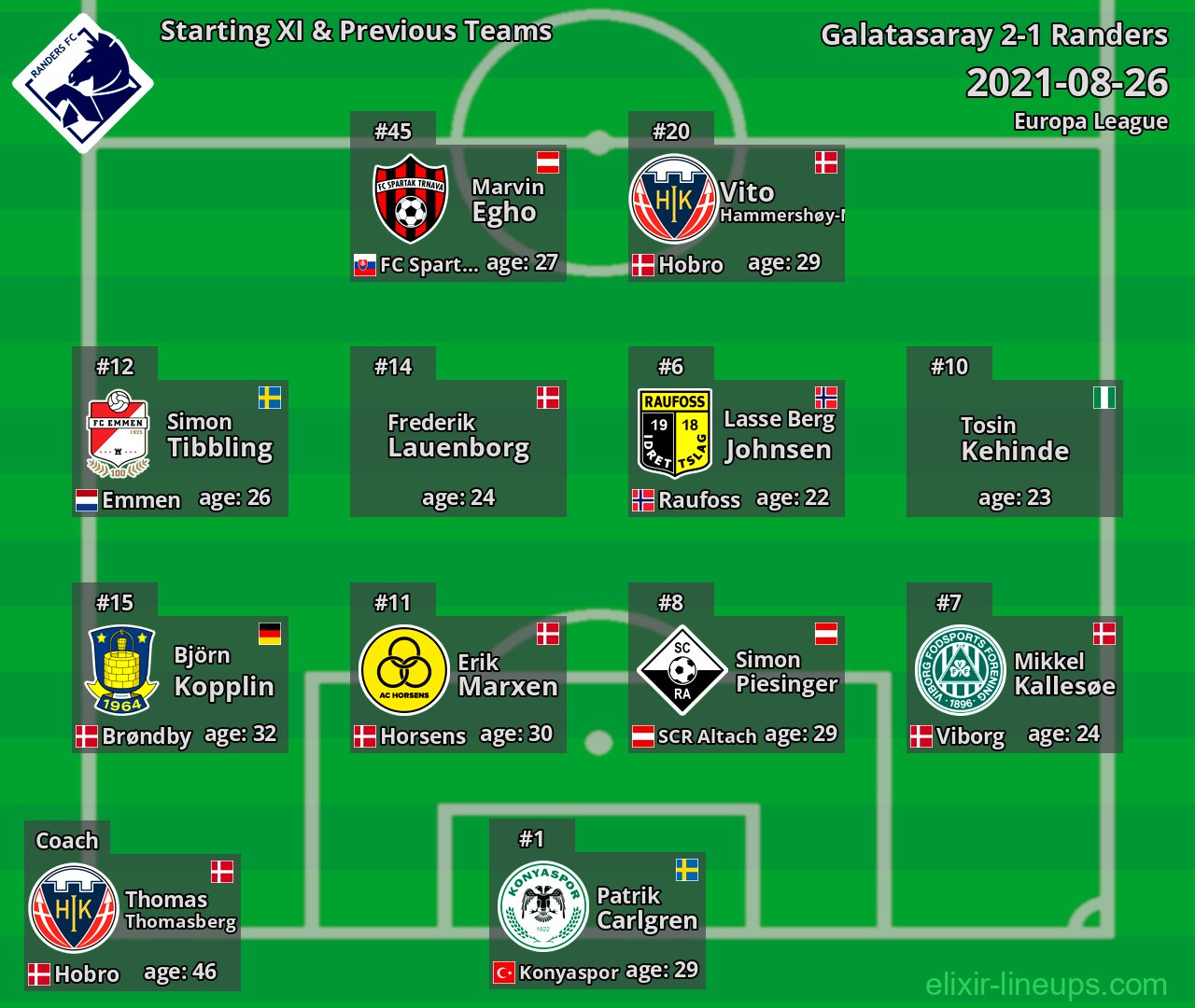Randers Starting XI & Previous Teams 2021-08-26