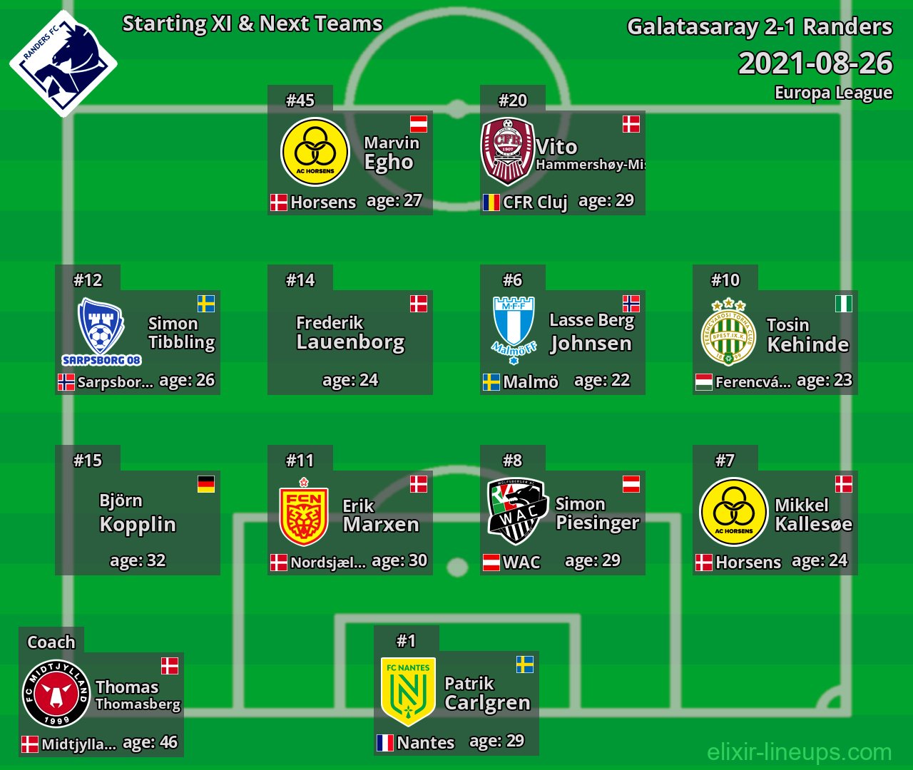 Randers Starting XI & Next Teams 2021-08-26