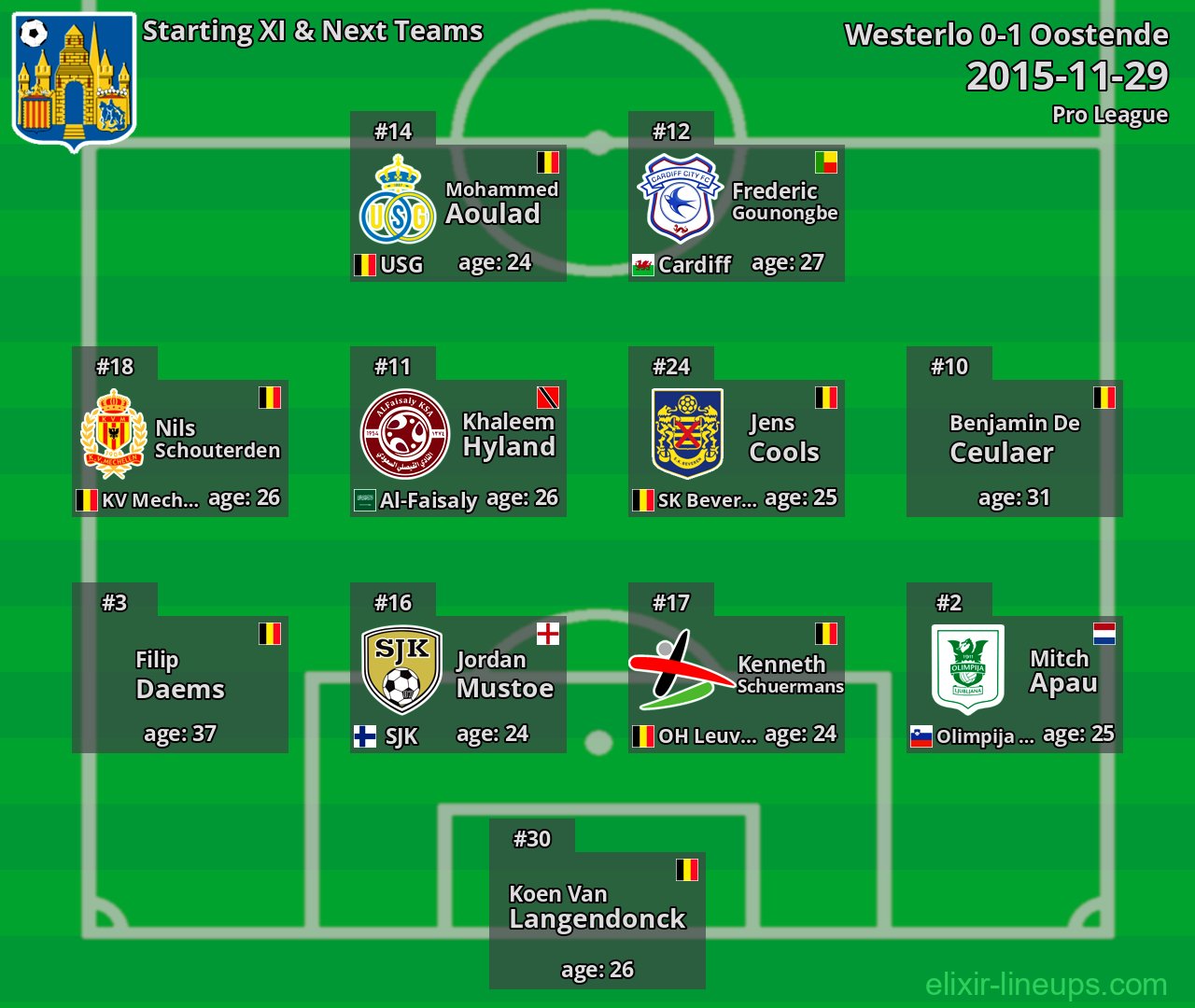 Westerlo Starting XI & Next Teams 2015-11-29