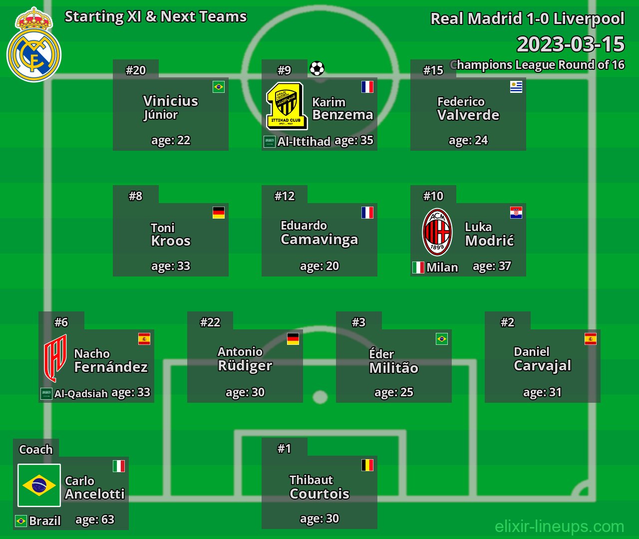 Real Madrid Starting XI & Next Teams 2023-03-15