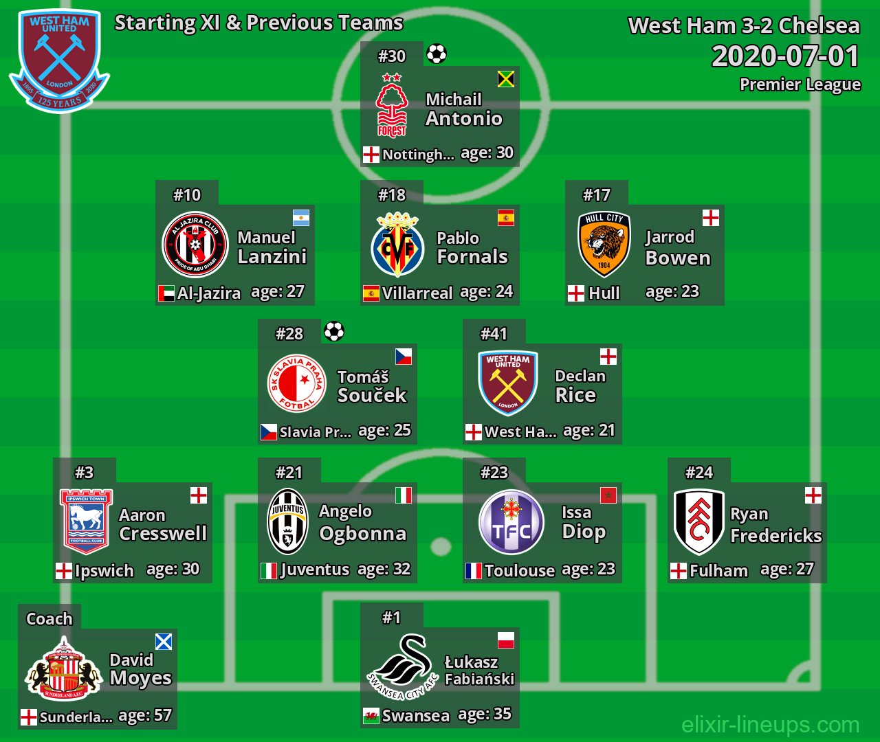 West Ham Starting XI & Previous Teams 2020-07-01
