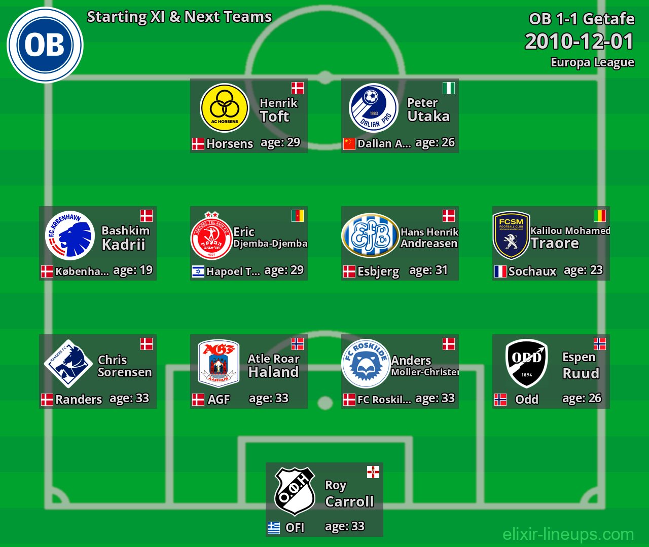 OB Starting XI & Next Teams 2010-12-01