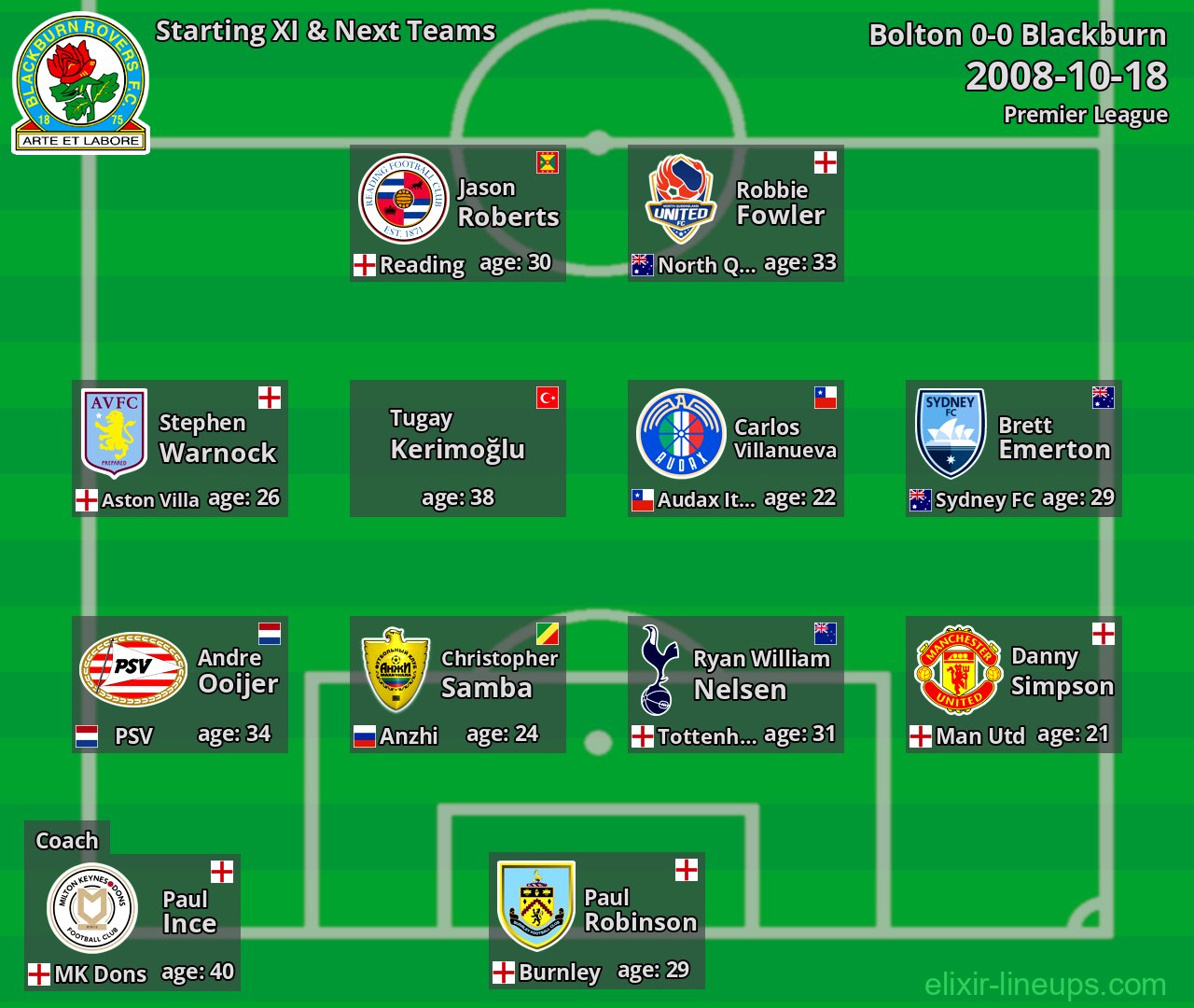 Blackburn Starting XI & Next Teams 2008-10-18