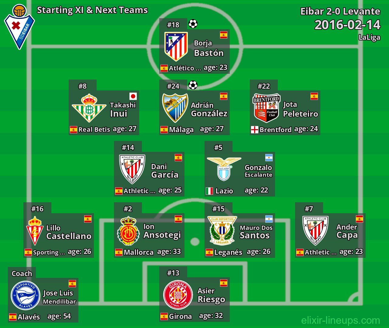 Eibar Starting XI & Next Teams 2016-02-14