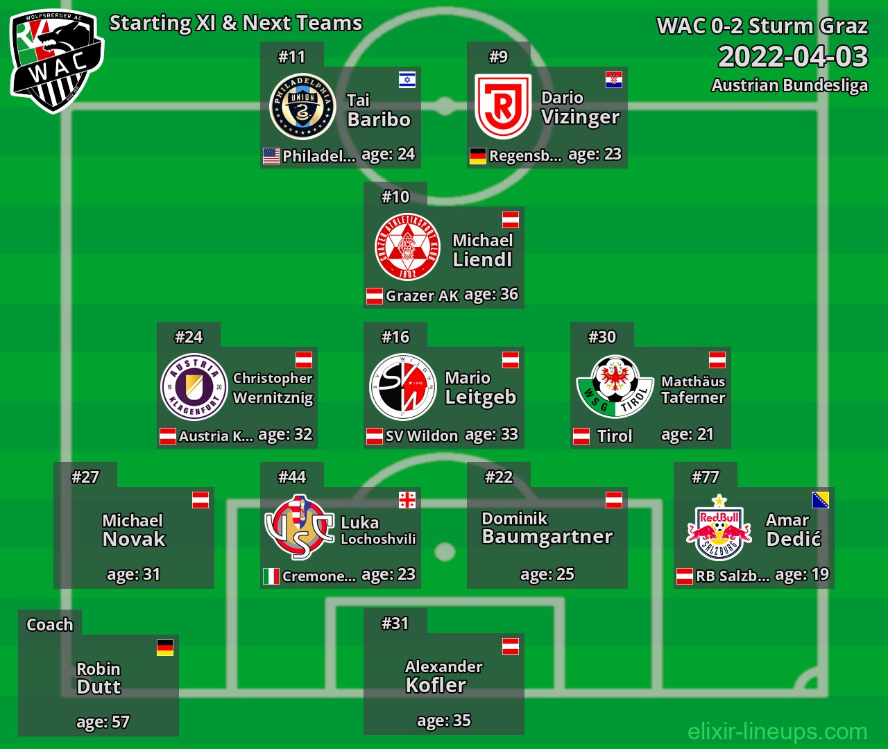 WAC Starting XI & Next Teams 2022-04-03