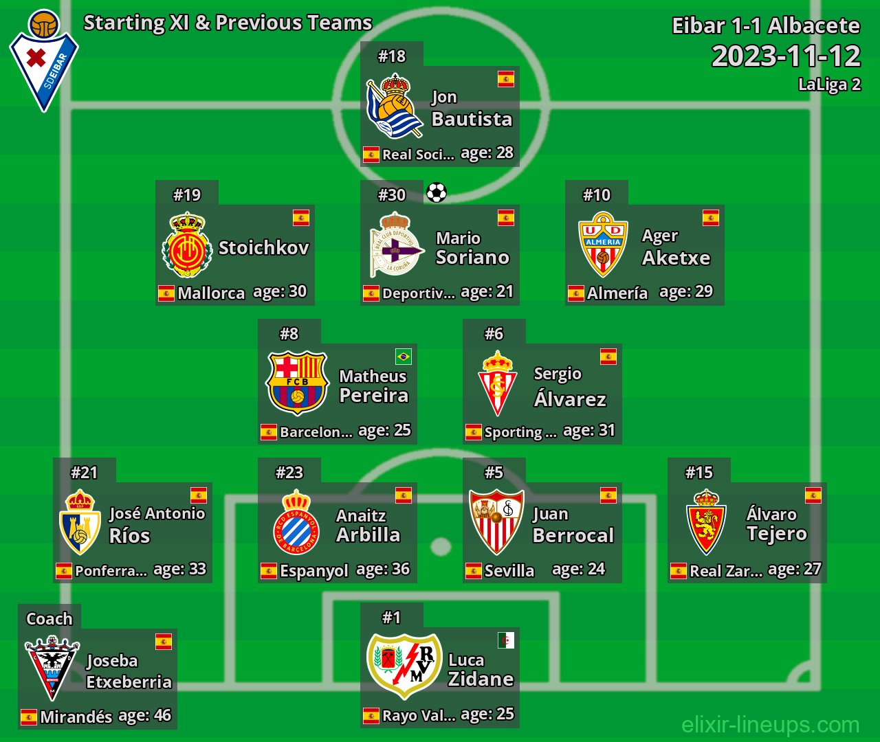 Eibar Starting XI & Previous Teams 2023-11-12
