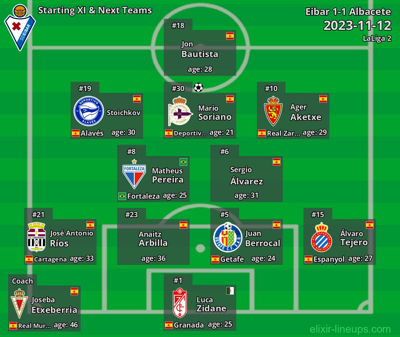 Eibar Starting XI & Next Teams 2023-11-12