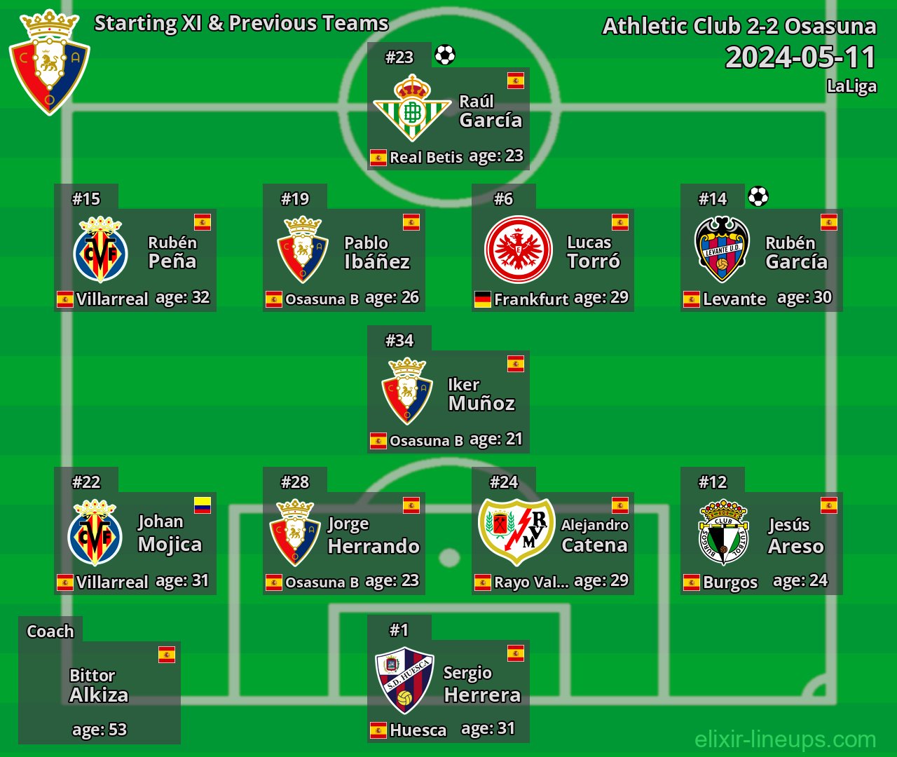 Osasuna Starting XI & Previous Teams 2024-05-11