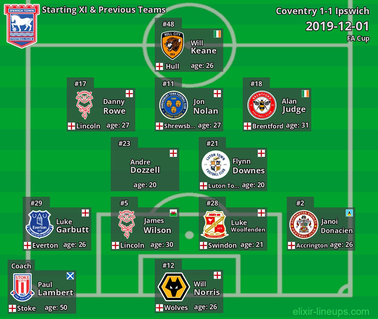 Ipswich Starting XI & Previous Teams 2019-12-01