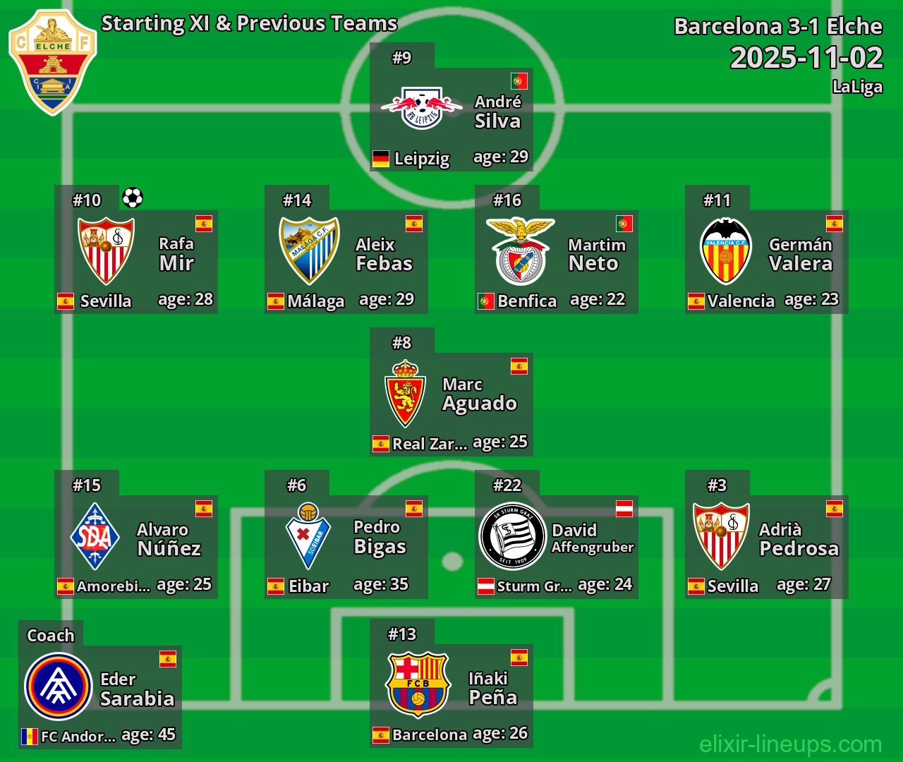 Elche Starting XI & Previous Teams 2025-11-02