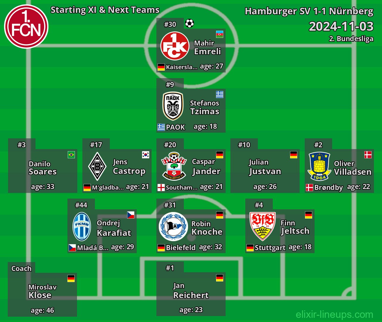 Nürnberg Starting XI & Next Teams 2024-11-03