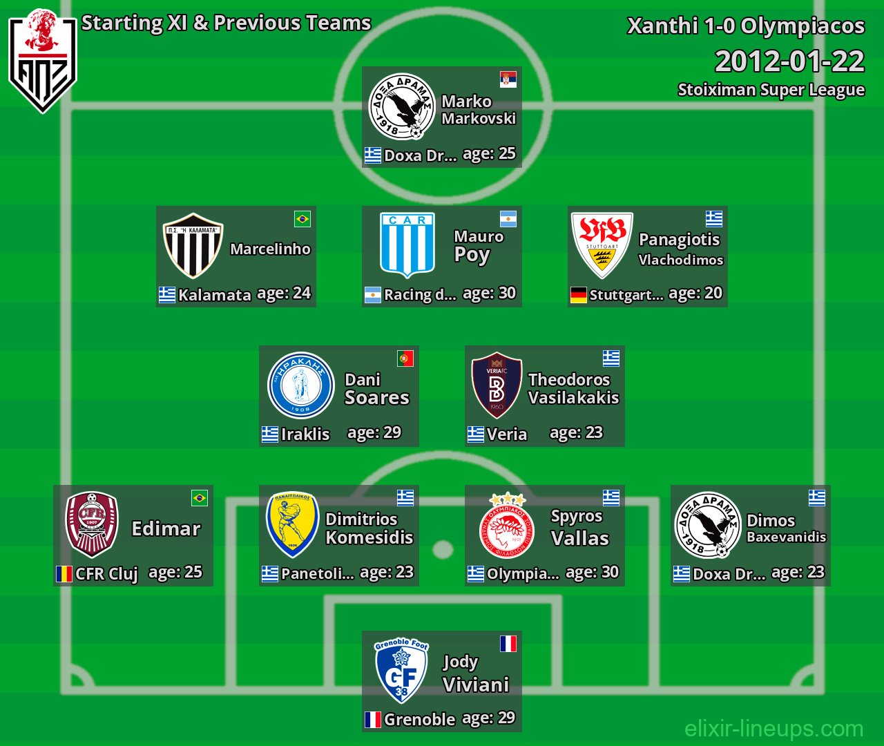Xanthi Starting XI & Previous Teams 2012-01-22