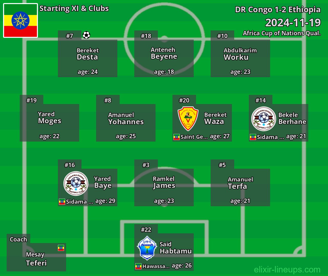 Ethiopia Starting XI 2024-11-19