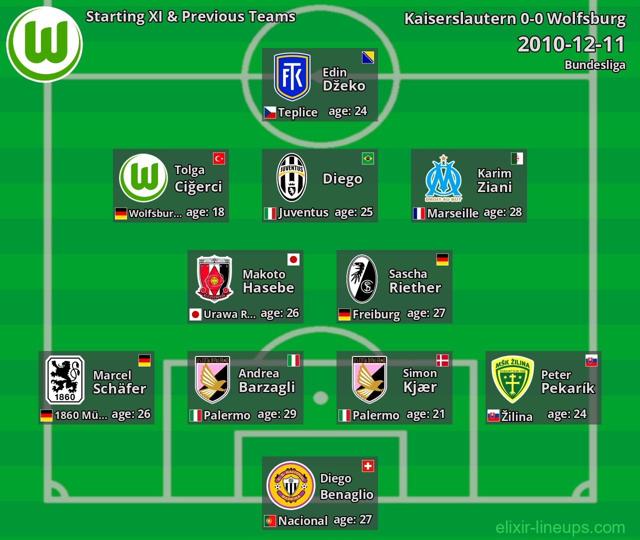 Wolfsburg Starting XI & Previous Teams 2010-12-11