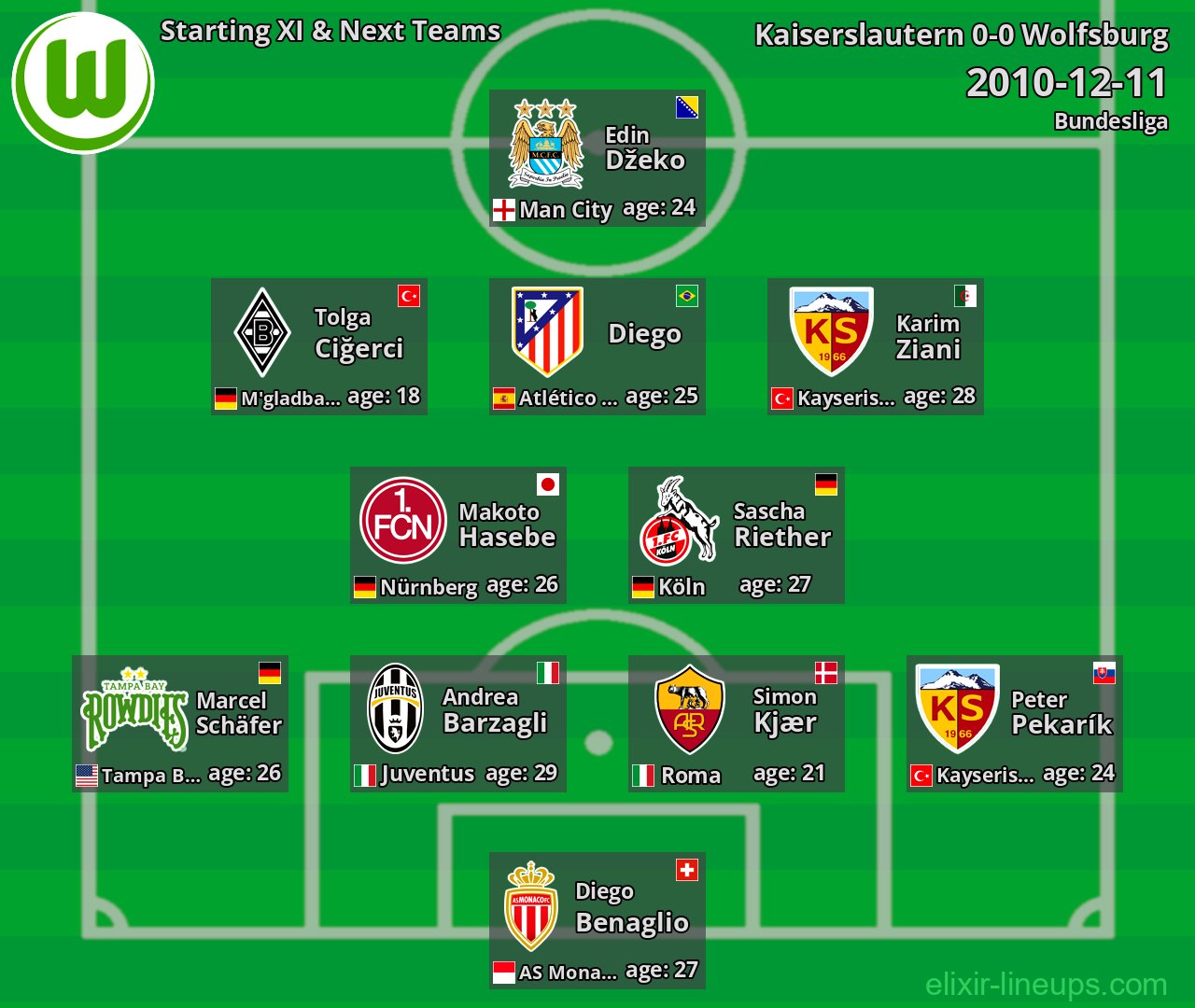 Wolfsburg Starting XI & Next Teams 2010-12-11