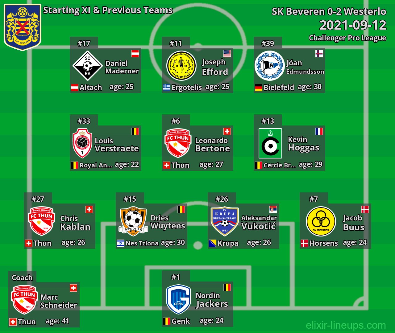 SK Beveren Starting XI & Previous Teams 2021-09-12