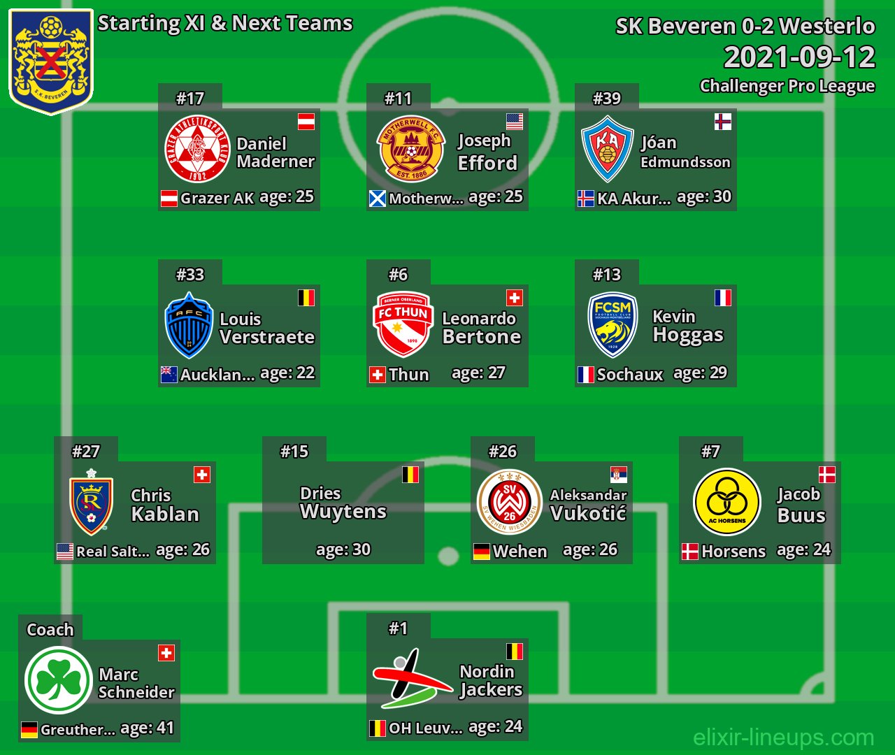 SK Beveren Starting XI & Next Teams 2021-09-12