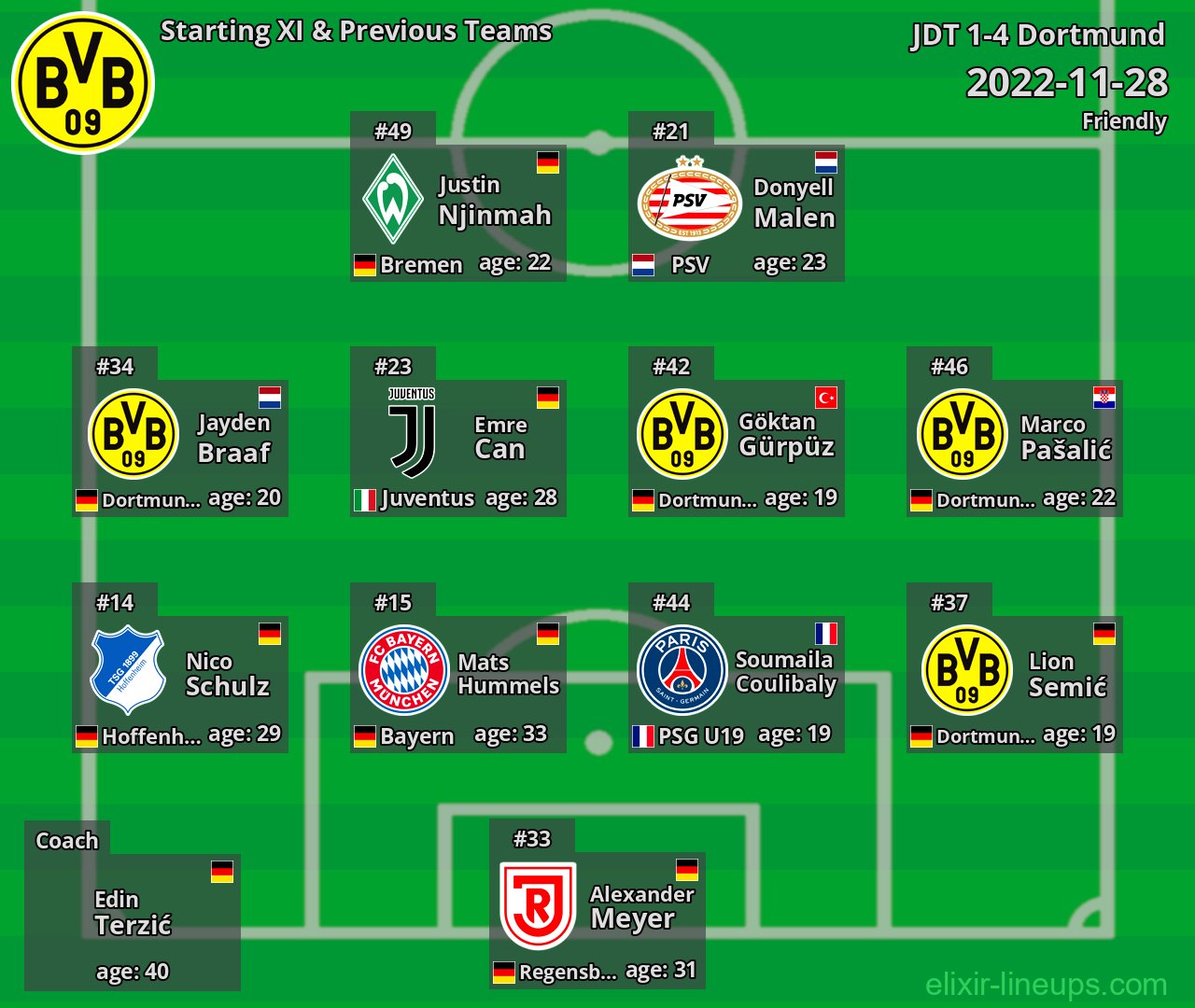 Dortmund Starting XI & Previous Teams 2022-11-28