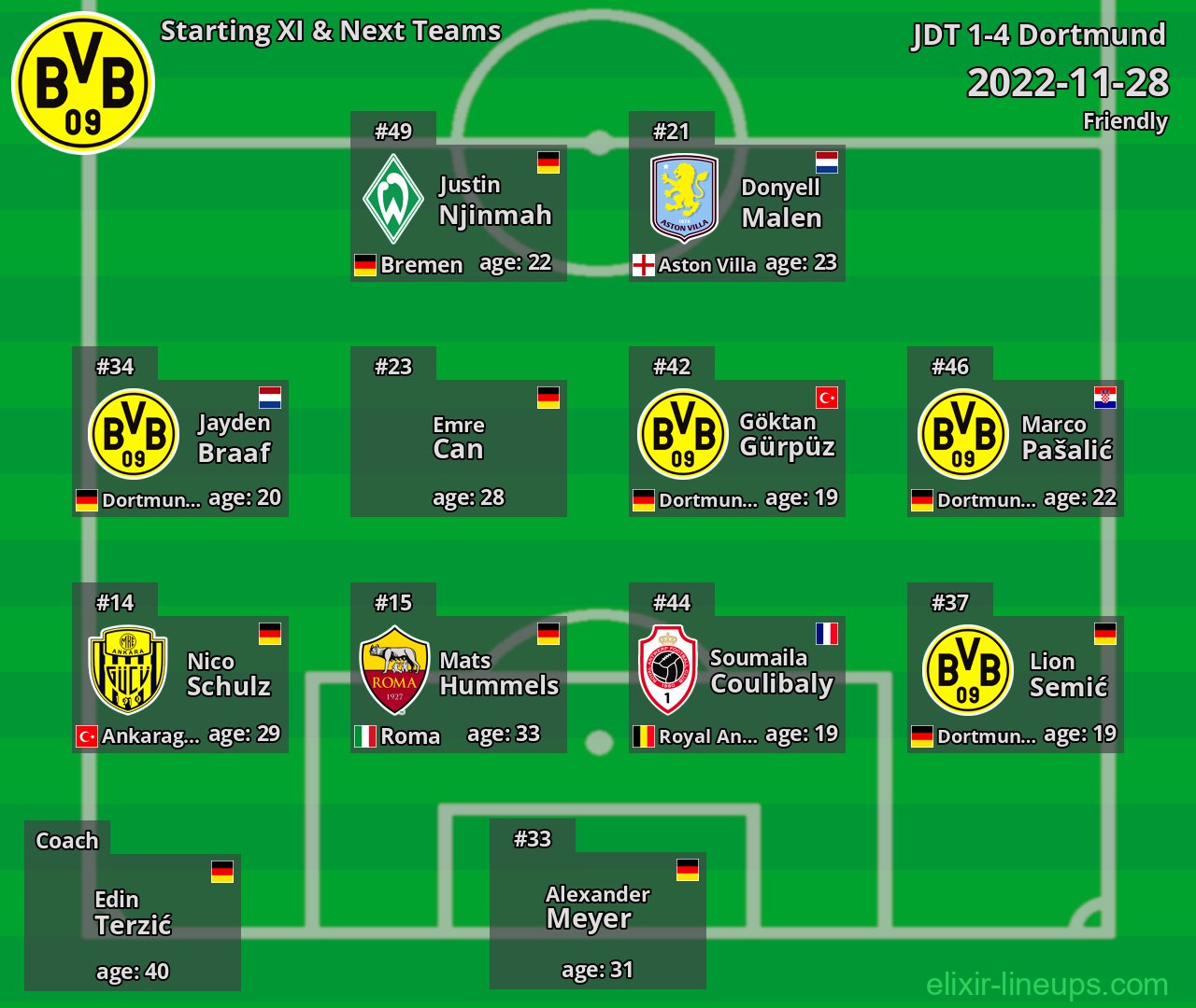 Dortmund Starting XI & Next Teams 2022-11-28