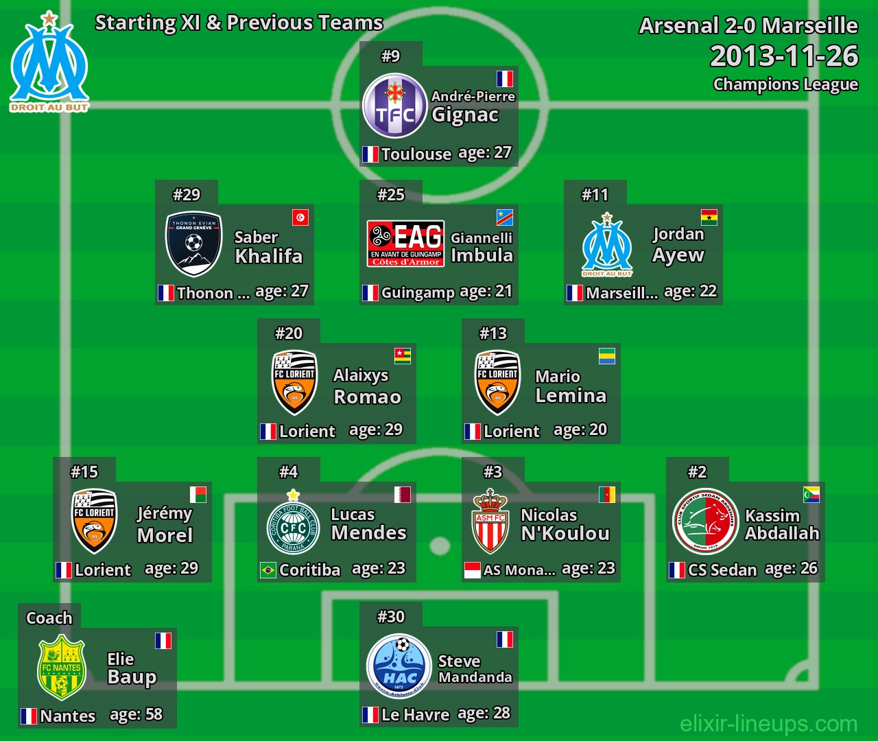 Marseille Starting XI & Previous Teams 2013-11-26